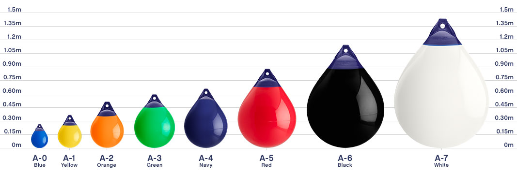Buoy size chart, Polyform A Series