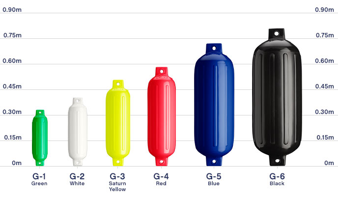 Boat fenders and yacht fender size chart, Polyform G-Series