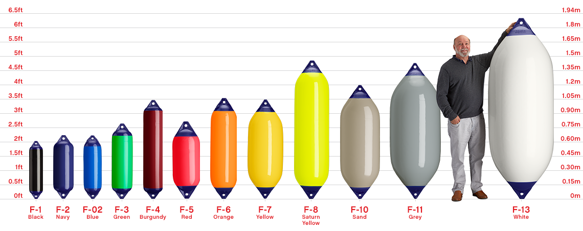 Boat fenders and yacht fender size chart, Polyform F-Series