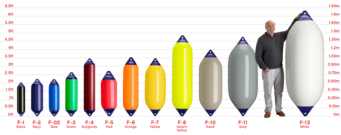 Polyform Fender Inflation Guide F Series Boat Fender - Polyform US