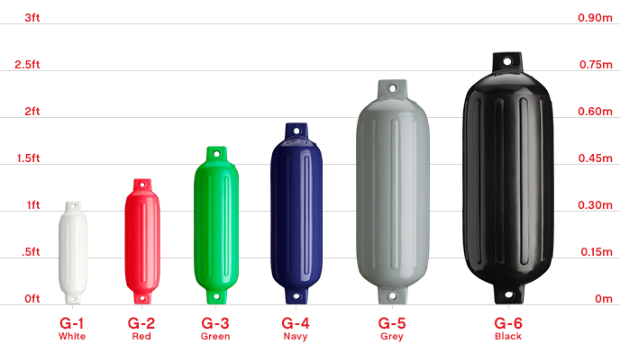 Boat fenders and yacht fender size chart, Polyform G-Series