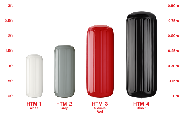 Boat fenders and yacht fender size chart, Polyform HTM-Series