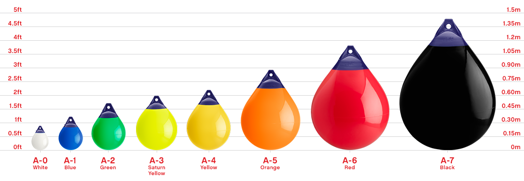 Buoy size chart, Polyform A Series