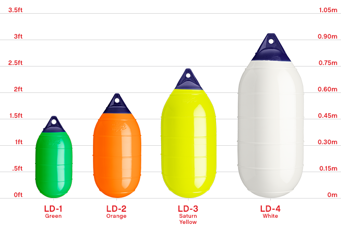 Buoy size chart, Polyform LD Series
