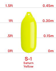 Buoy size chart, Polyform S Series