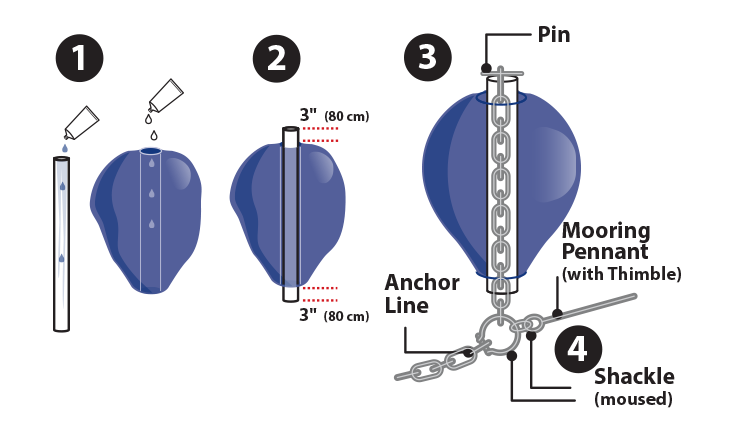 Mooring buoy or anchor buoy chain attachment diagram, Polyform CC Series