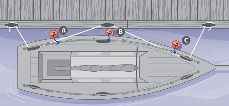 How to arrange boat fenders for docking