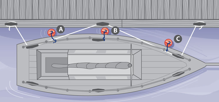 How to arrange boat fenders for docking