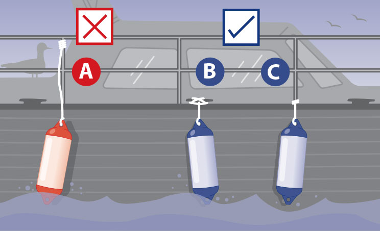 How to hang boat fenders