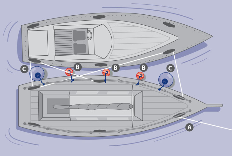 How to arrange boat fenders for rafting